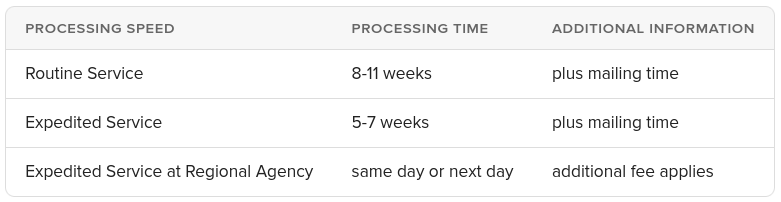 us passport processing time table 2025